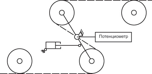 Система контроля положения ротационной пары плавающих валиков